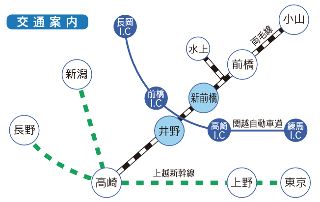 交通案内