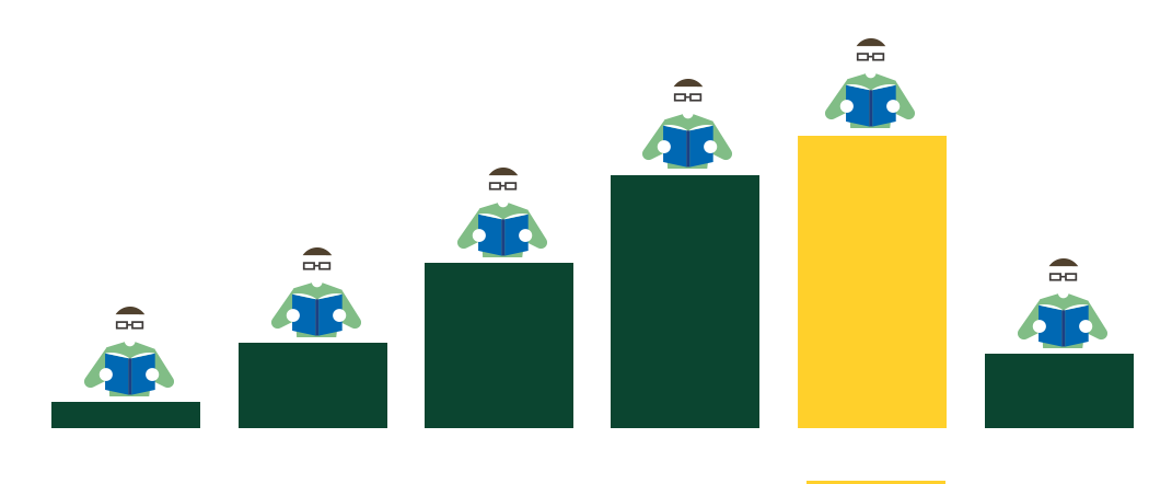 一日の勉強時間