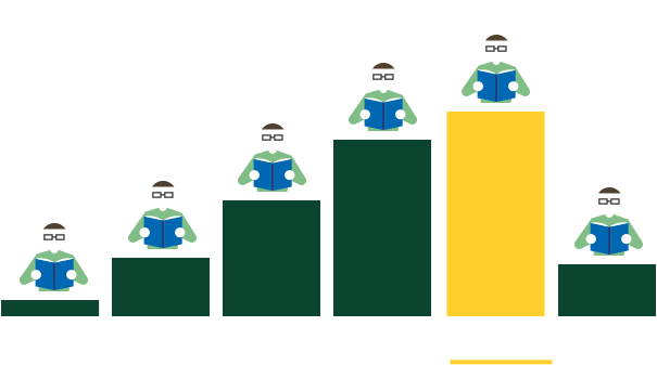 一日の勉強時間