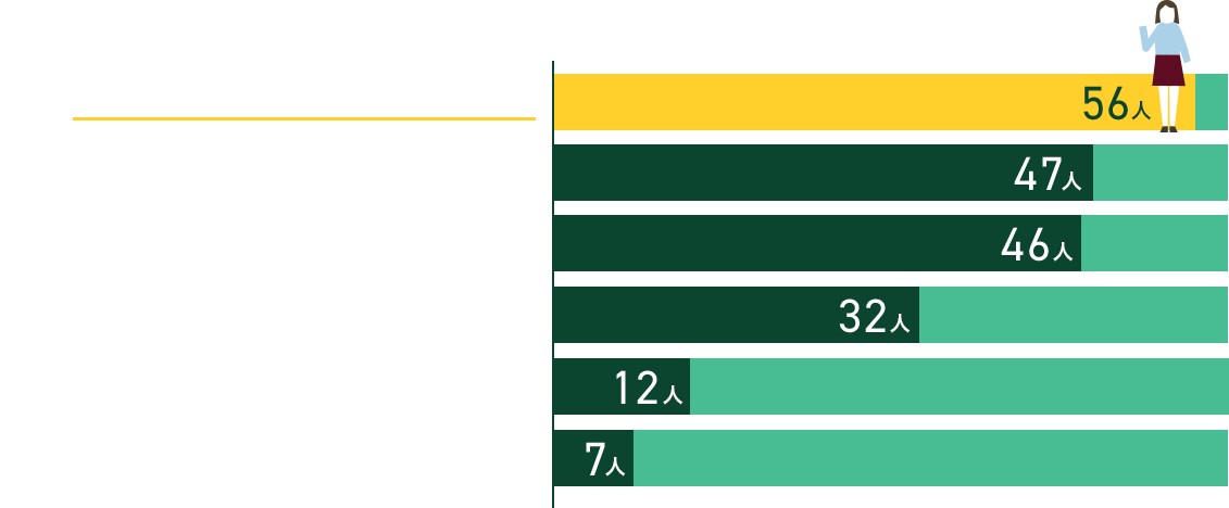 アドミッションポリシー