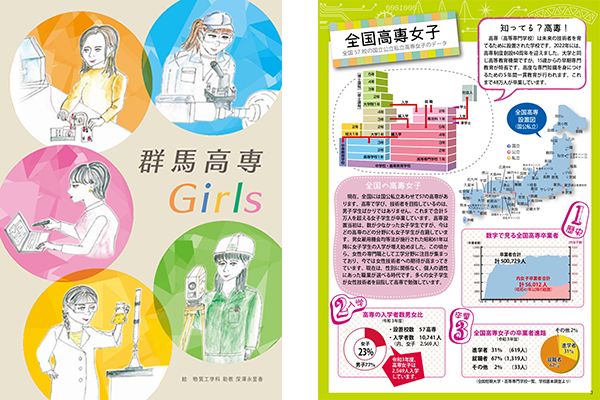 群馬高専Girls